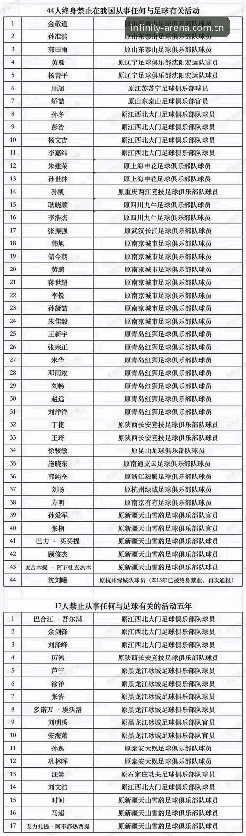 揭秘足协第三批禁足名单：17人终身禁足背后，星空体育最新版本下载对比能看出什么？