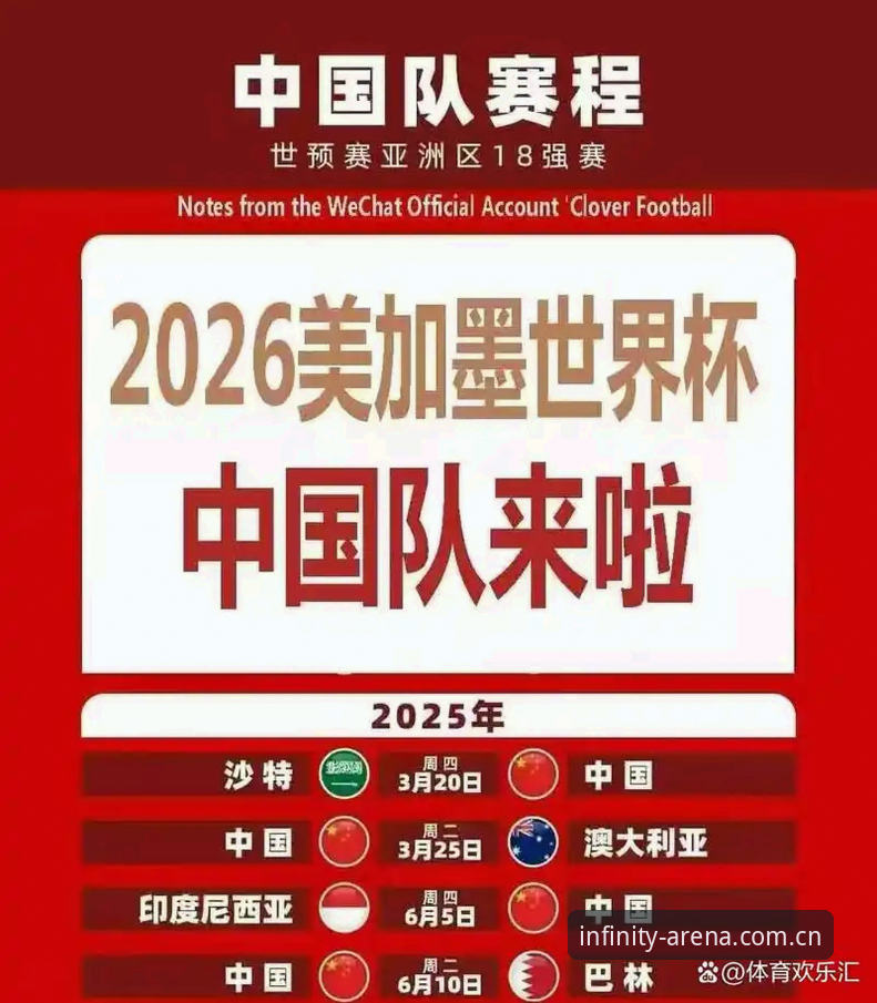 世界杯扩军至64队？3个关键变化将如何改变中国足球的未来